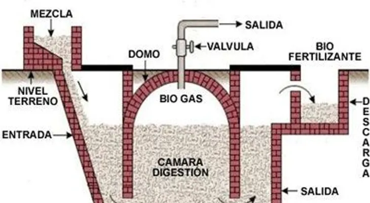 Utilización del metano que emite la basura producirá ahorros al país