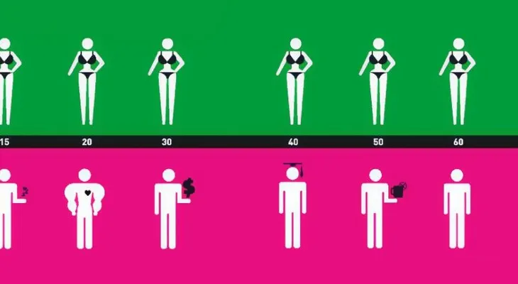 Las diferencias entre hombres y mujeres. Imágenes muy realistas?