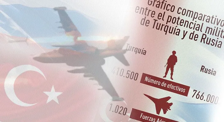El potencial militar de Rusia y Turquía, cara a cara