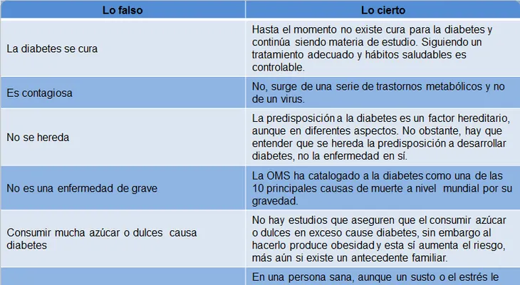 El buen estado de los alimentos puede ser crucial para los diabéticos