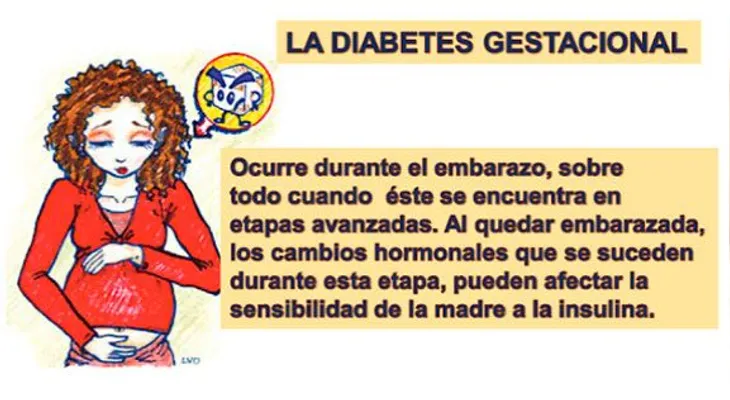 Hijas de mujeres con diabetes con más riesgos de ser obesa 