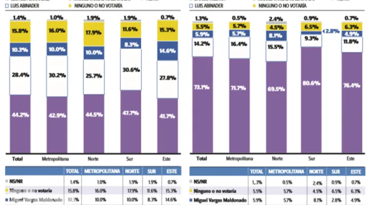 Gallup-Hoy revela candidatos y partidos favoritos 2016