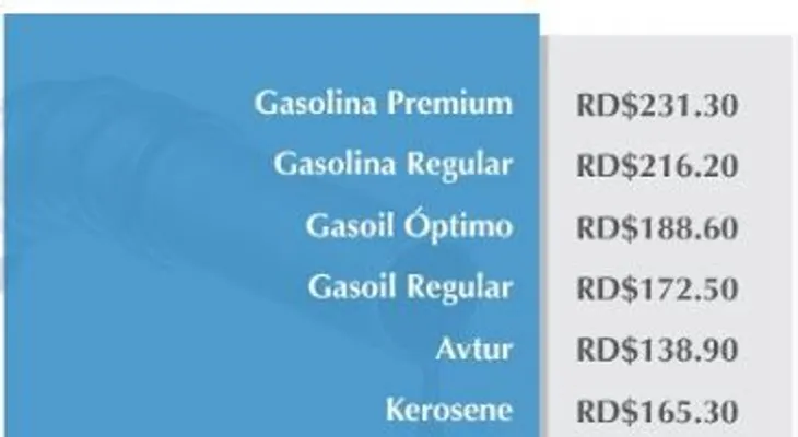 Combustibles tienen significativas rebajas entre siete, tres y un peso