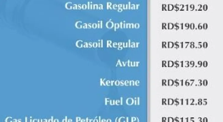 Combustibles suben entre uno y tres pesos, GLP baja un peso