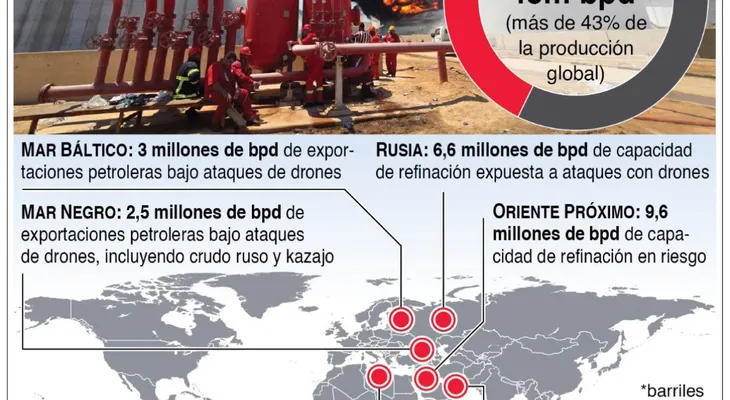 Precios del petróleo caen pese a tensiones en Medio Oriente