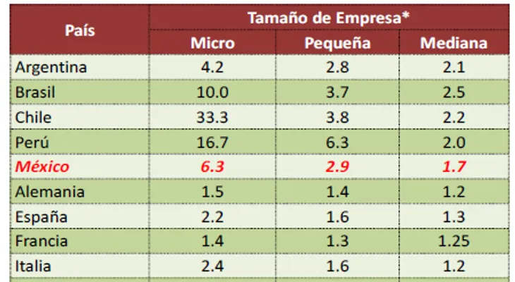Industriales favorecen Código Laboral sirva para generar empleos y crecimiento  empresas