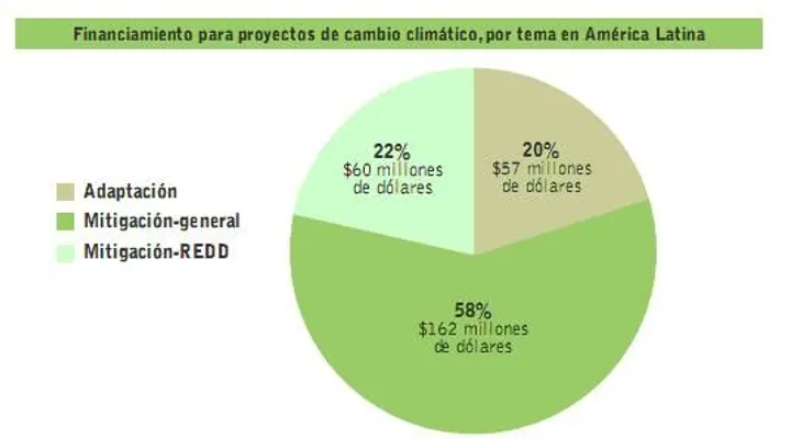 Empresario Naviero aboga aplicar sugerencias BID en Logística y Competitividad para el desarrollo