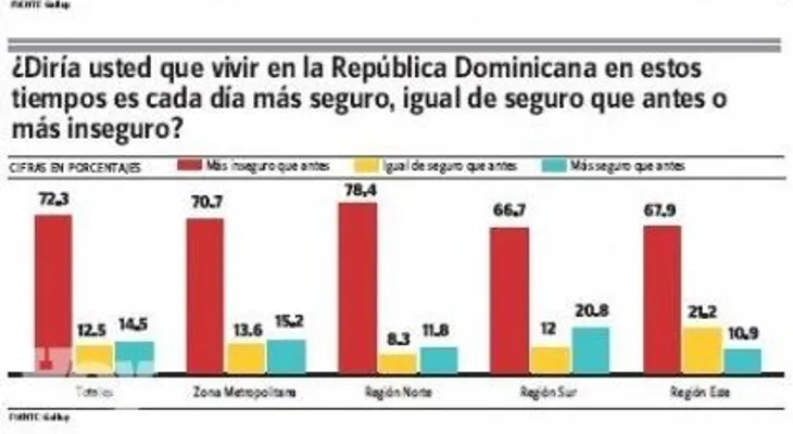 Amnistía pide a la RD revertir sentencia 168-13; dice es un atropello contra dominicanos de origen haitianos