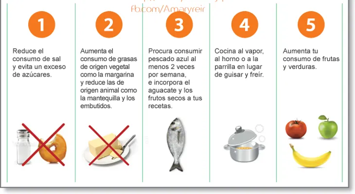 ¿Qué comer para cuidar el corazón?
