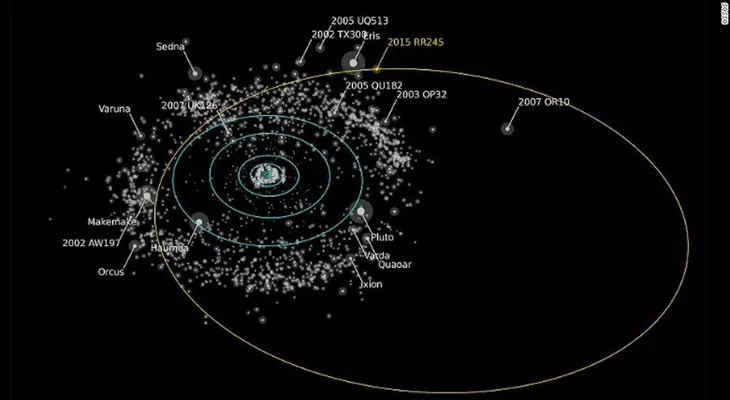 Descubren un planeta enano que tarda 700 años en dar la vuelta al Sol