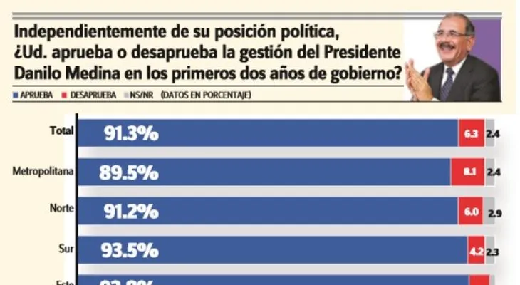 Cancelan a 10 policías más; aprueban retiro voluntario de 102 agentes PN