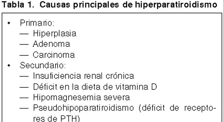 El Hiperparatiroidismo Secundario, posible consecuencia Enfermedad Renal Crónica