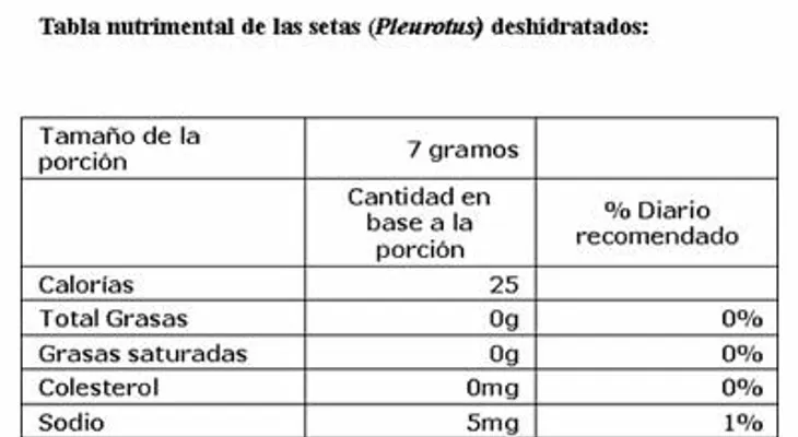 5 tipos de hongos medicinales