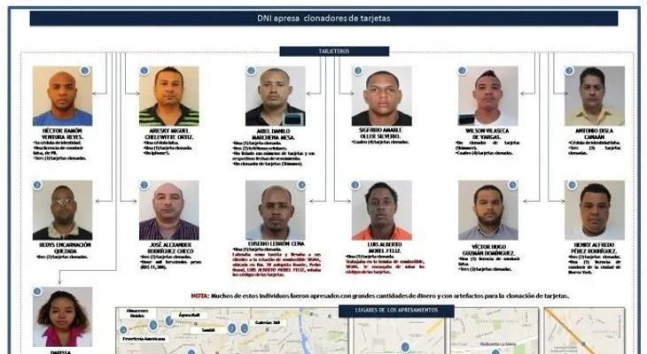 DNI apresa 13 clonadores de tarjetas bancarias