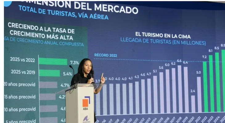Turismo capta US$13 mil millones en 5 años