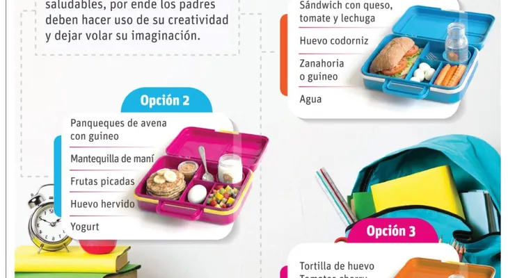Lonchera escolar: clave para la salud y rendimiento de los niños
