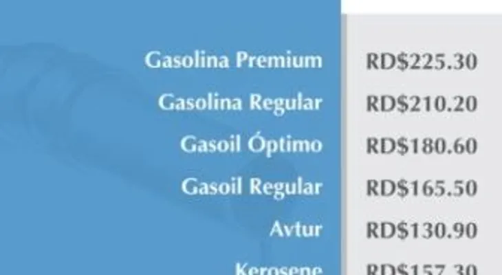 Los combustibles tienen rebajas sustanciales; gasolinas RD$6:00; tipos gasoil RD$8:00; GLP sube RD$2:00