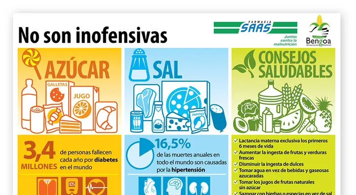 Una cucharadita de azúcar y una pizca de sal no son inofensivas