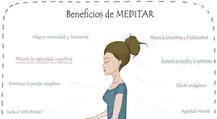 Los beneficios de la meditación