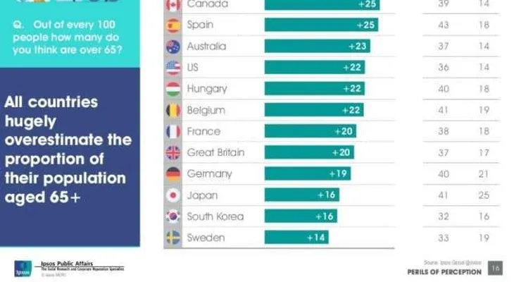 Ranking de los países más ignorantes del mundo