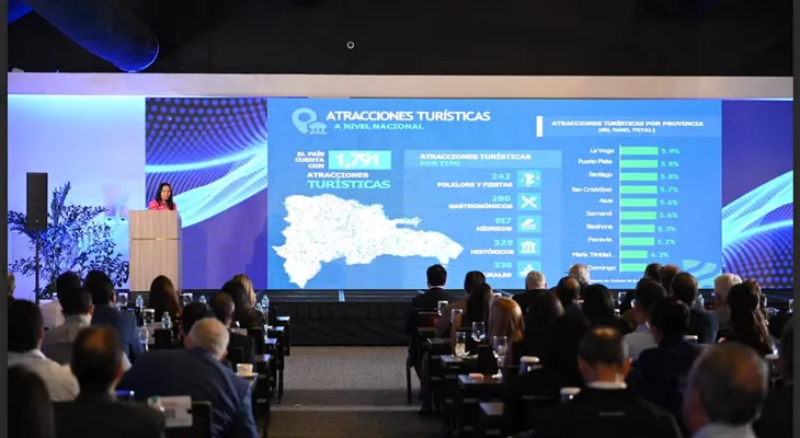 Foro Ecoanalítica 2025 analiza economía de RD