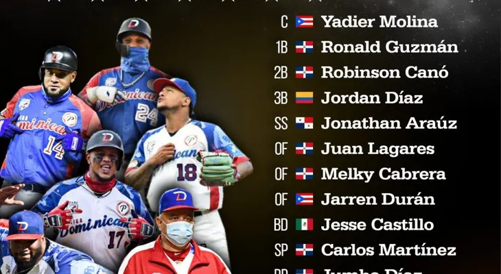 Siete del equipo de RD incluidos en Equipo Todos Estrellas de la Serie del Caribe