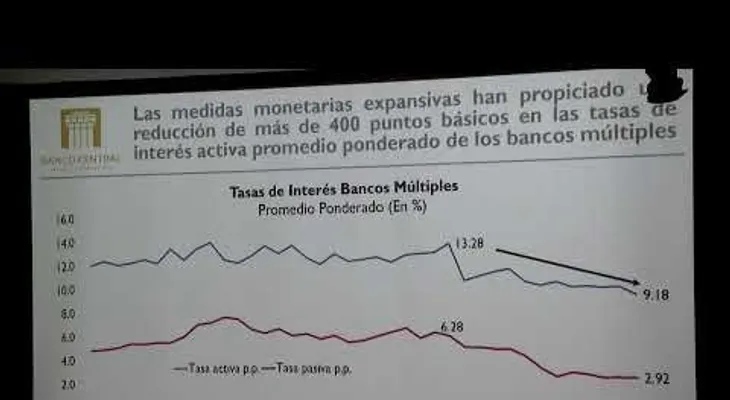 Rueda de prensa BCRD; Valdez Albizu revela economía creció 1.1% en febrero 2021 y seguirá en aumento