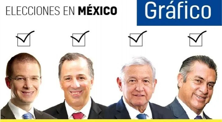 Elecciones México 2018: los ganadores y perdedores de la jornada