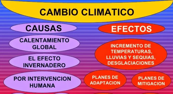 La Chikungunya, el dengue y la sequía son pruebas del cambio climático