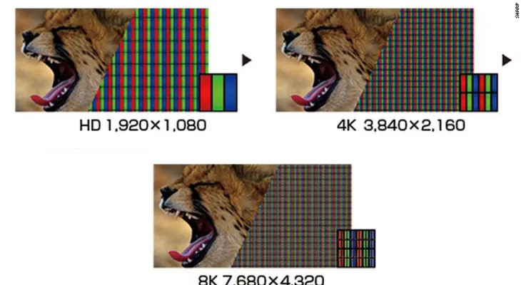 ¿Cuánto costará el primer televisor 8K del mundo?