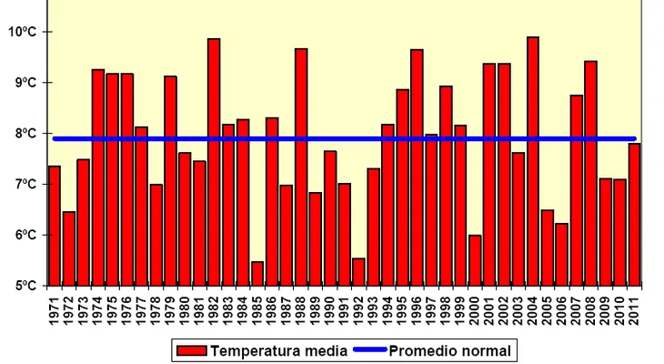 Altas temperaturas del país estuvieron por encima de lo normal 