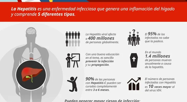 Día Mundial de la Hepatitis: síntomas de la enfermedad
