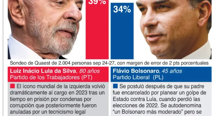 Lula y Flávio Bolsonaro rebajan el tono de campaña con acusaciones cruzadas a cinco días de las elecciones en Brasil