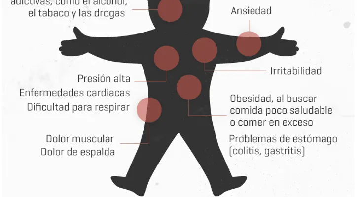 El estrés le hace esto a tu cuerpo