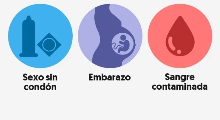 Cómo se contagia la Sífilis y cómo protegerse