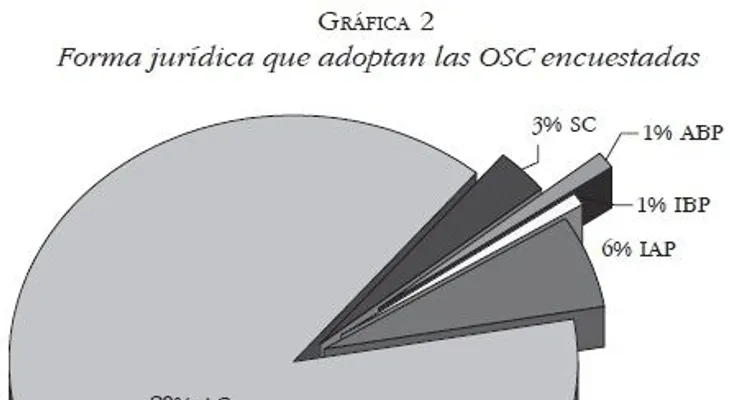 Comunitarios de SC se interesan por el Plan de Regularización 