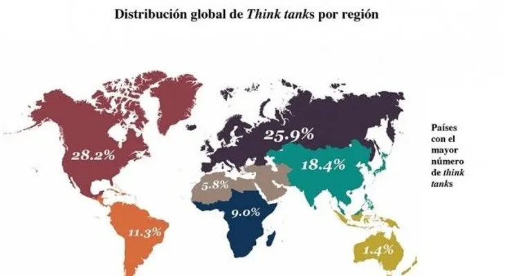 Seleccionan a Funglode entre mejores centros de pensamiento del mundo del 2015