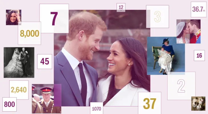 Estas son las cifras de la boda real entre el príncipe Enrique y Meghan Markle