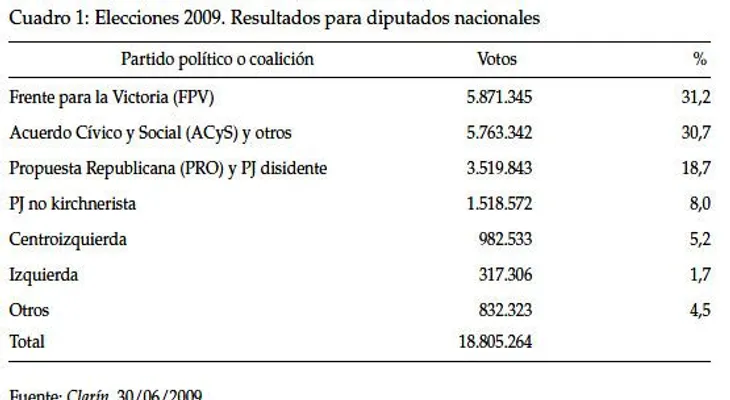 Indefinición rodea la política a 18 meses de comicios