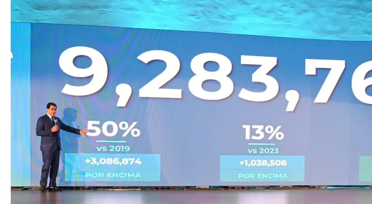 Crecimiento del turismo genera más de 815 mil empleos