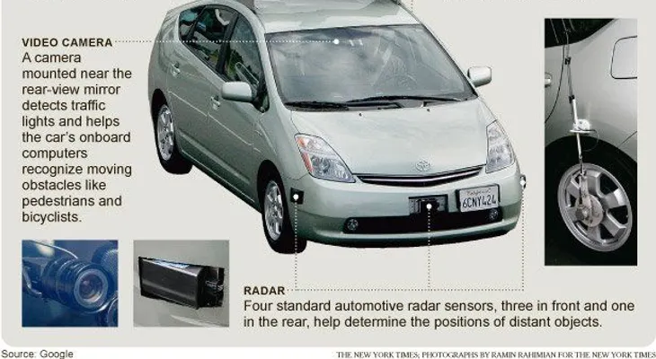 Los autos que se manejan solos 