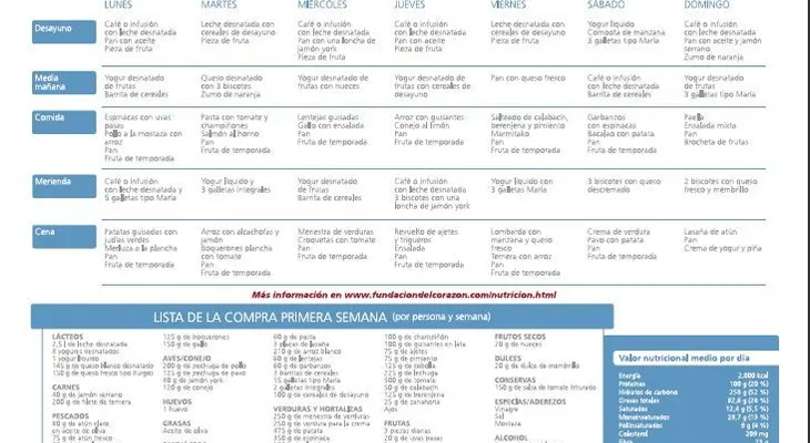 Los 14 alimentos que te ayudan a bajar el colesterol