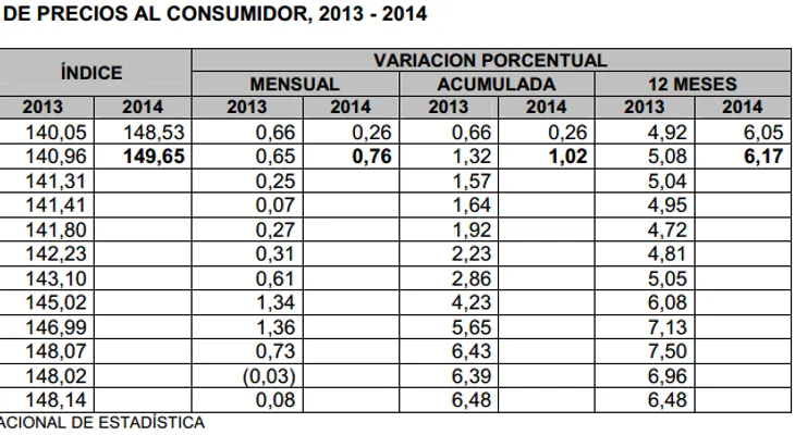Inflación en la RD alcanzó el 1,76 % en el primer semestre