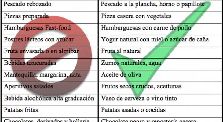 Cambiar orden de los platos: forma sencilla de adelgazar 