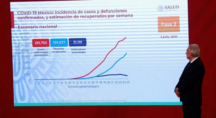 López Obrador da negativo en prueba de coronavirus antes de visita a Trump