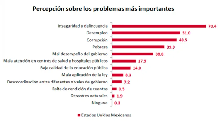Instituir órgano rector de transparencia y acceso a información pública mediante ley orgánica