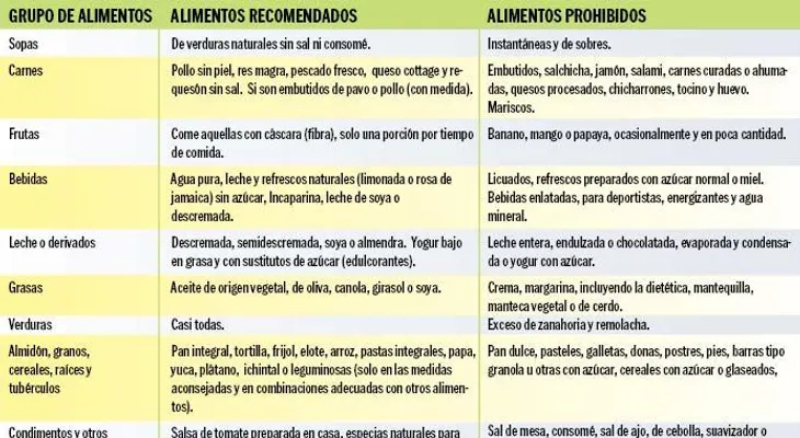 Un menú hidratante para que el cuerpo funcione mejor