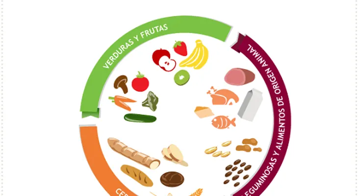 ¿Cómo hacer un almuerzo saludable? (Infografía)