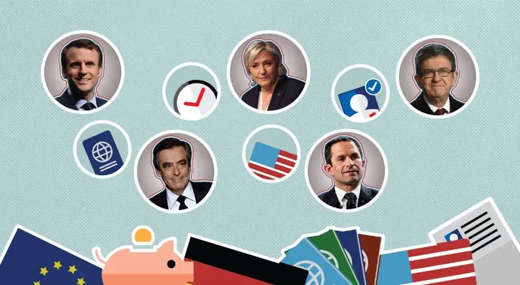 Guía para entender las elecciones en Francia