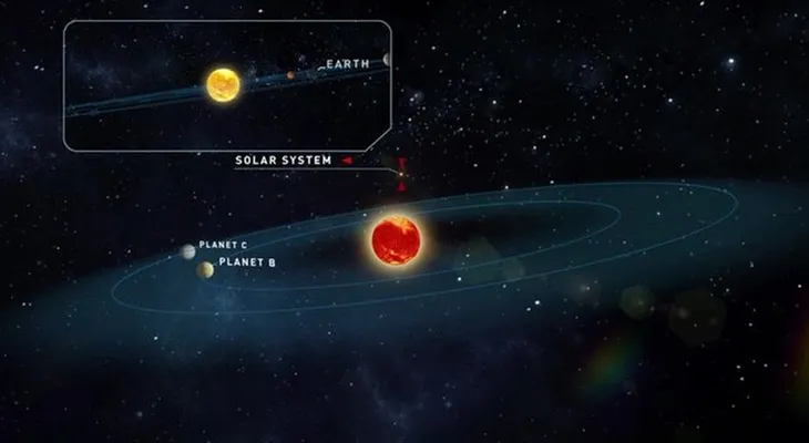 Científicos descubren dos planetas similares a la Tierra y potencialmente habitables